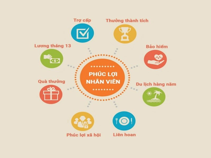 Bạn được hưởng nhiều phúc lợi lớn nếu trở thành nhân viên chính thức